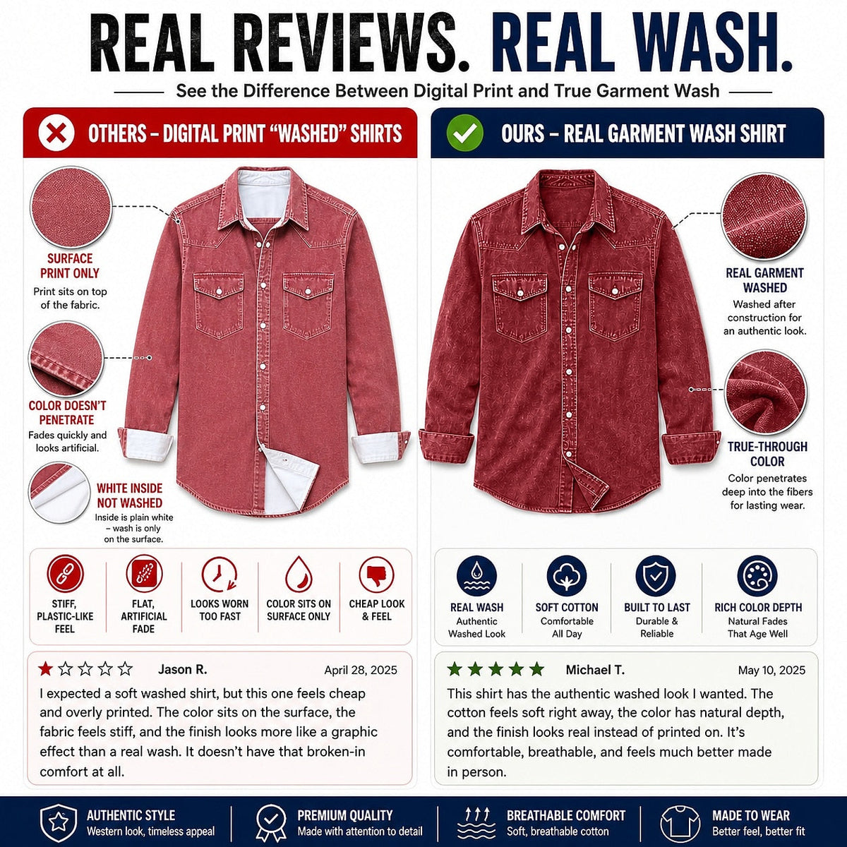 Washed Cotton Button Work Shirt